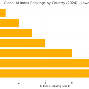 Global Artificial Intelligence Matrix