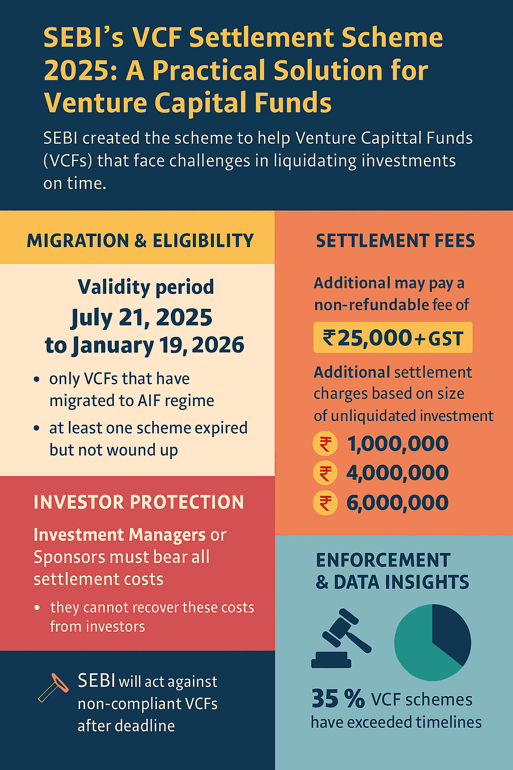 VCF Settlement Scheme 2025