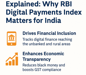 RBI Digital Payments Index