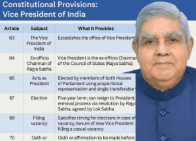 Jagdeep Dhankhar’s photo alongside the constitutional provisions for the Vice President of India.