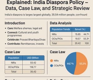 India Diaspora Policy