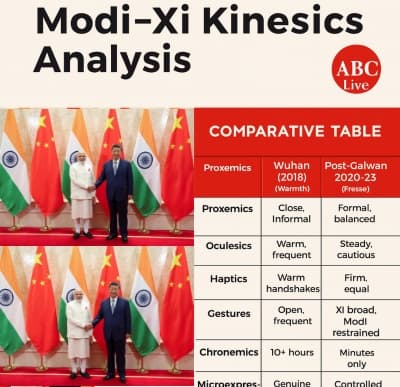 Modi–Xi Kinesics Analysis