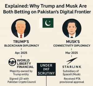 Pakistan crypto Trump WLF IMF