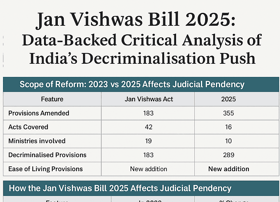Jan Vishwas Bill 2025