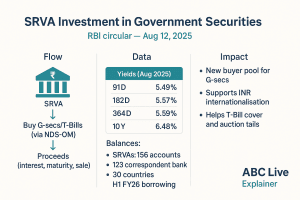 SRVA investment in government securities