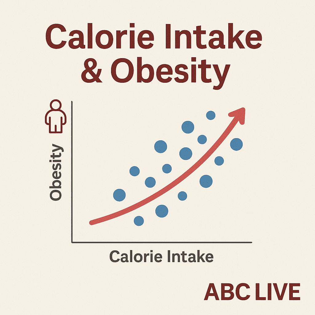 Calorie Intake and Obesity