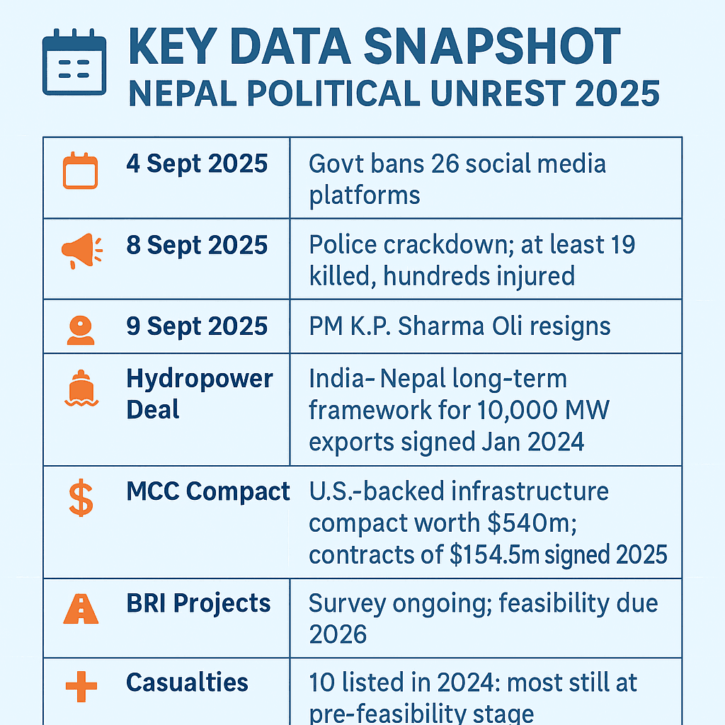 Nepal Political Unrest 2025