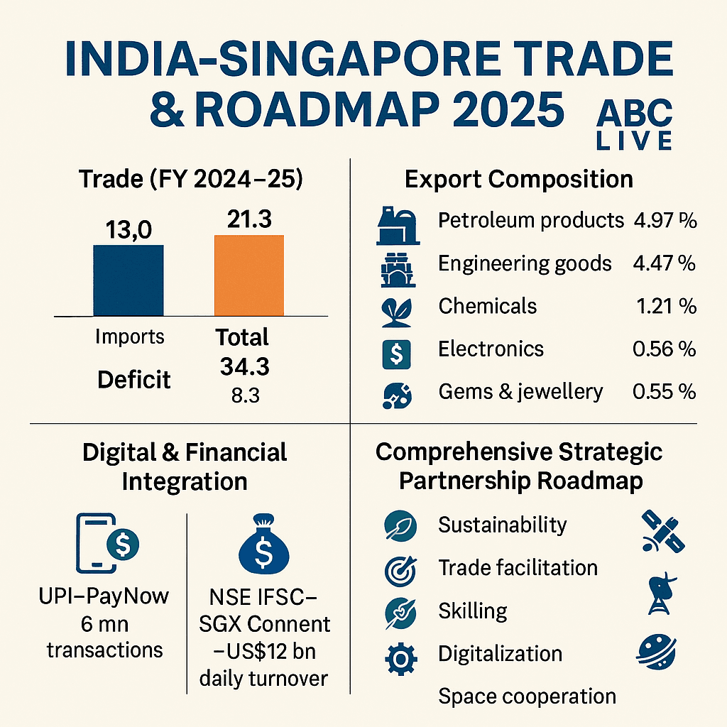 india-singapore