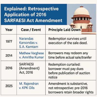 : retrospective-application-2016-sarfaesi-amendment