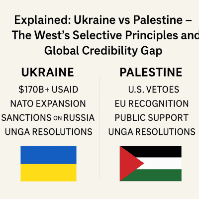 Ukraine vs Palestine