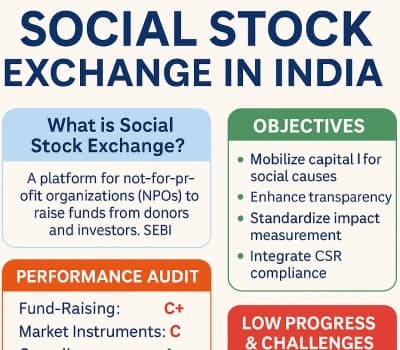 Social Stock Exchange in India