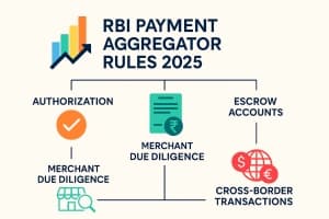 Rules for Payment Aggregators