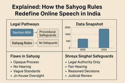 Sahyog Rules 2025