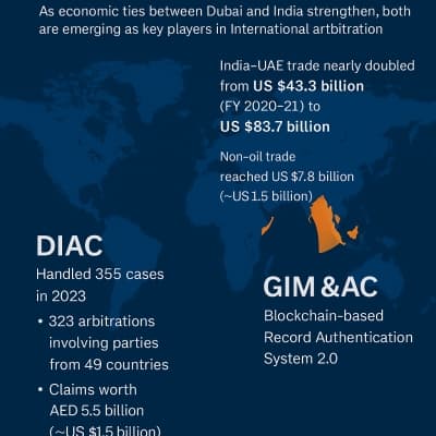 Dubai Arbitration Week 2025