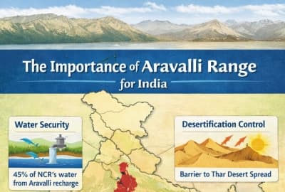 Aravalli Range
