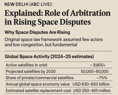 Arbitration in Space Disputes