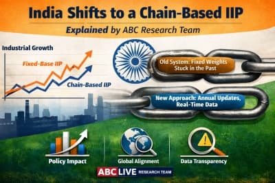 India's new chain-based IIP