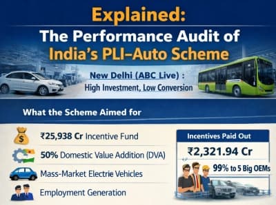 Performance audit of India's PLI-Auto scheme